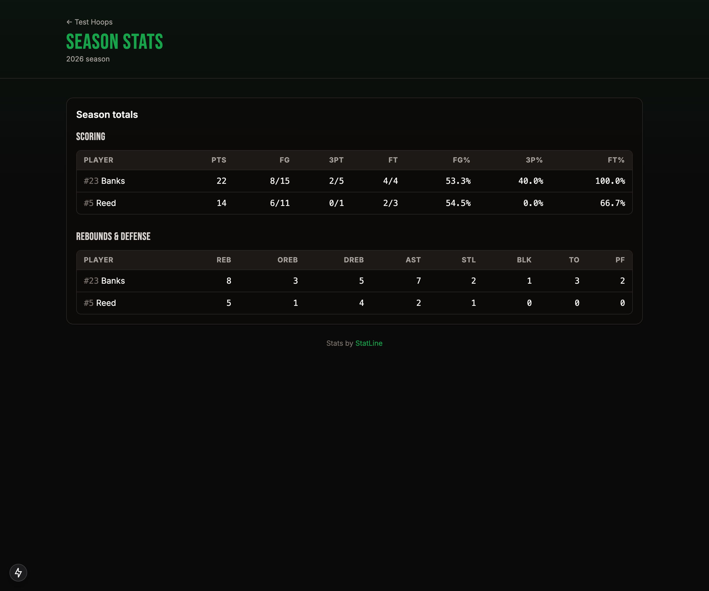 Statside, live stats