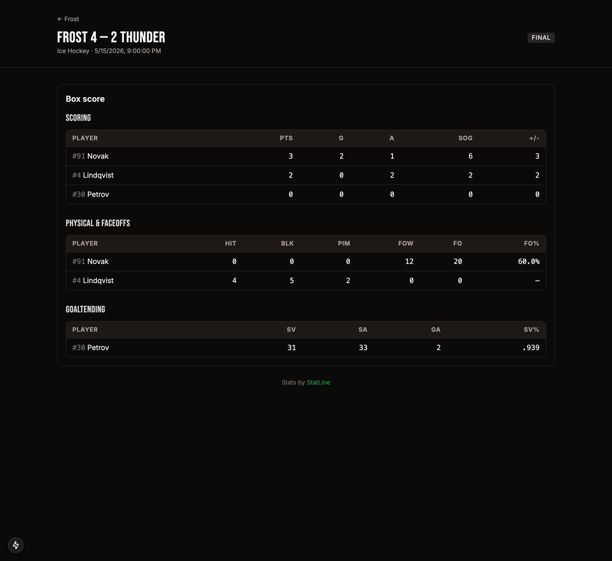 Statside, live stats