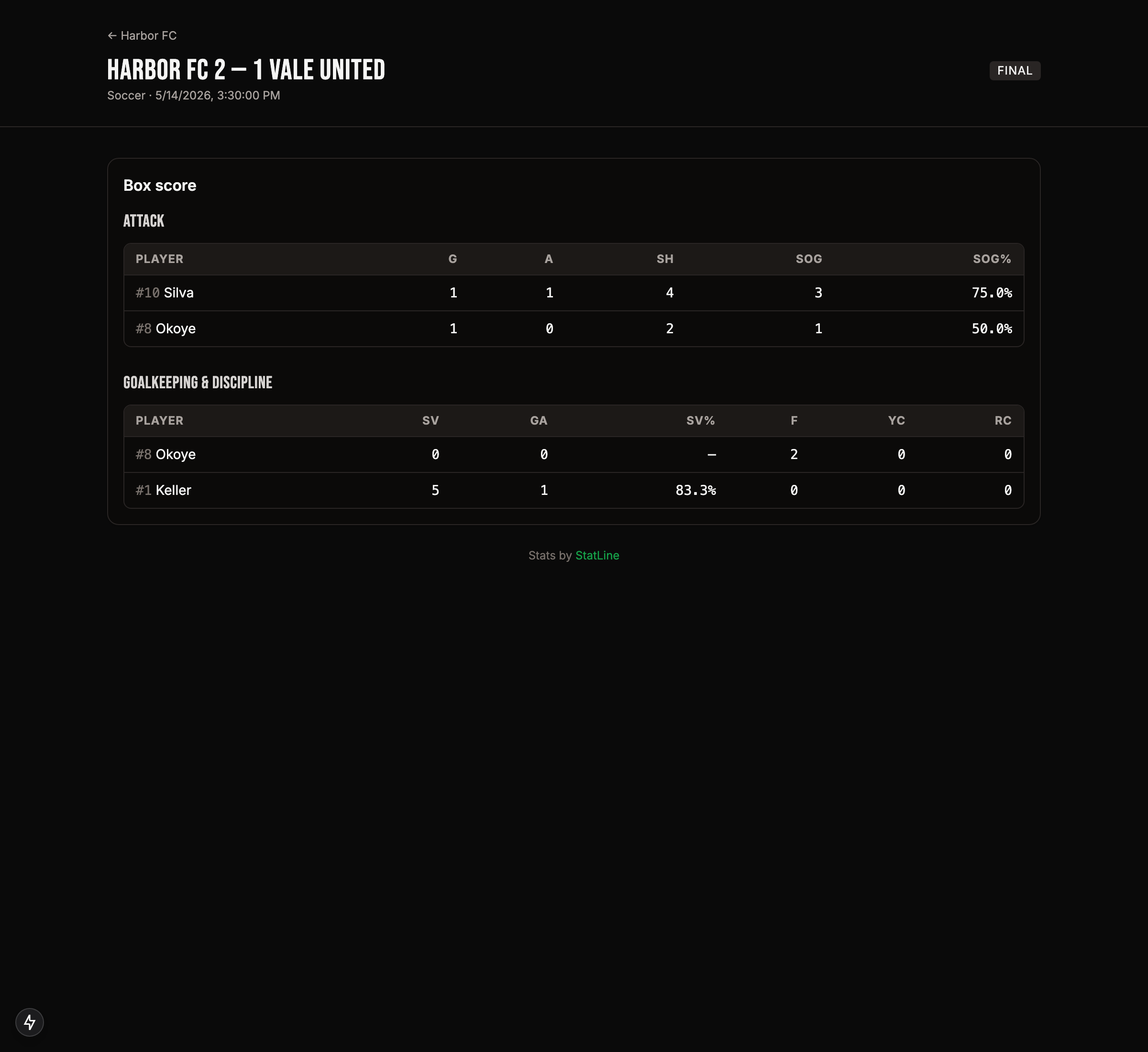 Statside, live stats