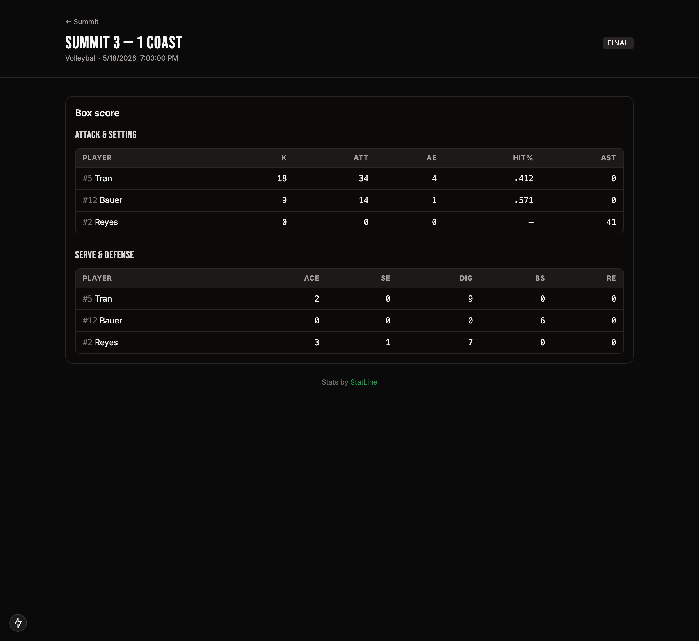 Statside, live stats